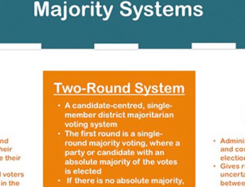 Majority Systems – Infographic